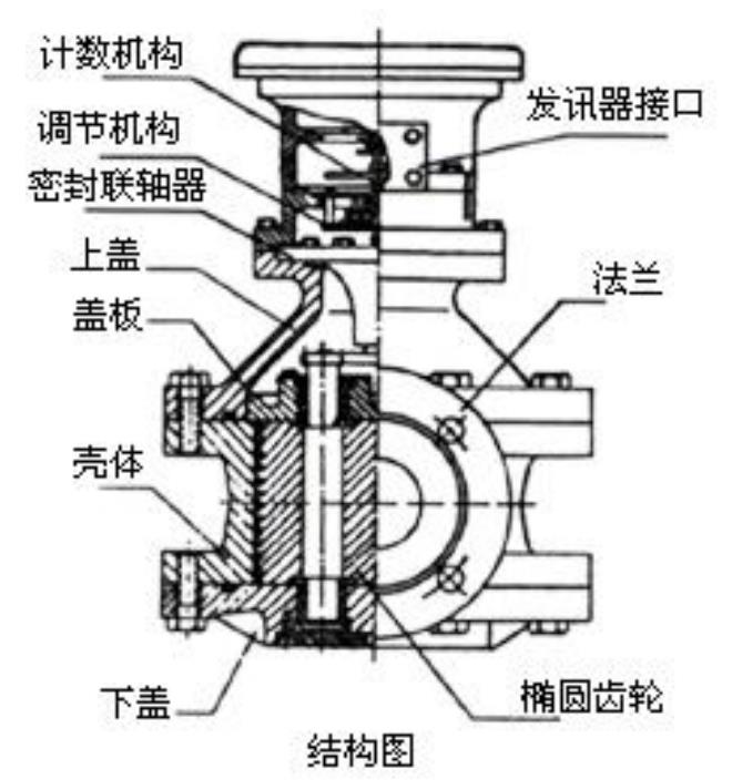 高溫熔鹽流量計(jì)結(jié)構(gòu)圖